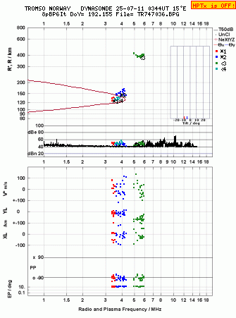 Click for original ionogram image