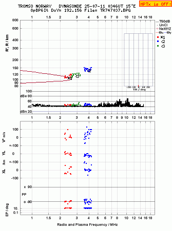 Click for original ionogram image