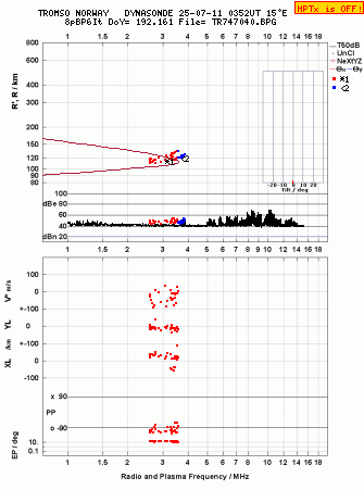 Click for original ionogram image