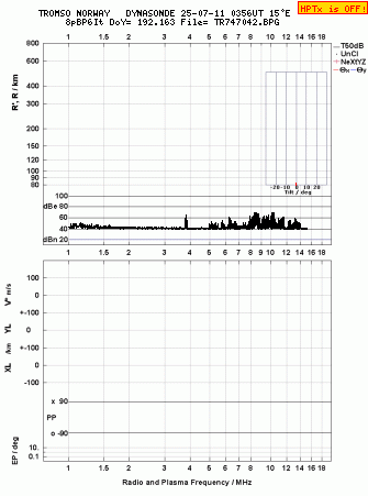 Click for original ionogram image