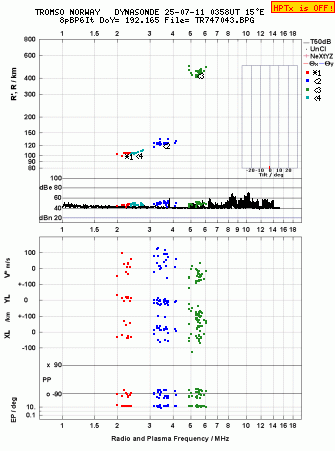 Click for original ionogram image