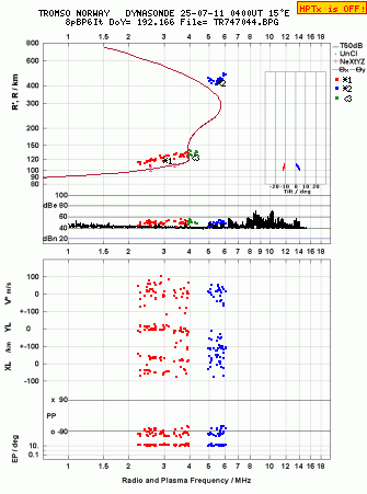 Click for original ionogram image