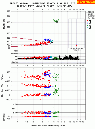 Click for original ionogram image