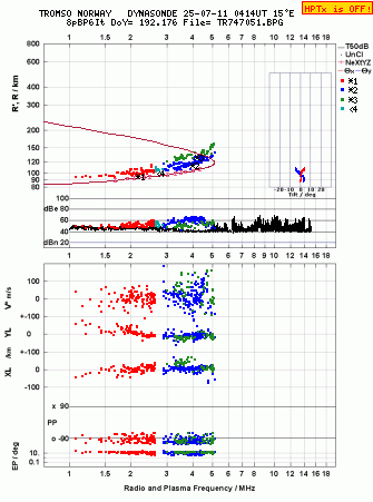 Click for original ionogram image