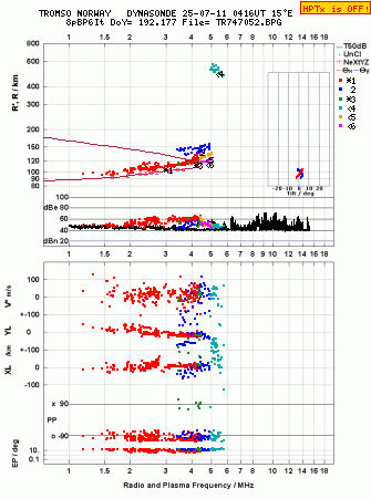 Click for original ionogram image