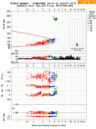 Click for original ionogram image