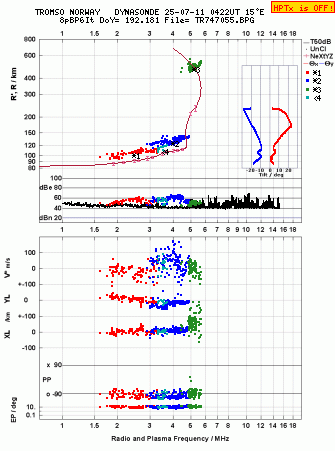 Click for original ionogram image