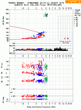 Click for original ionogram image