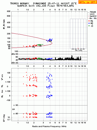 Click for original ionogram image