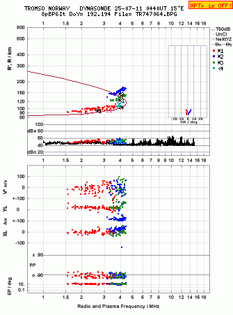 Click for original ionogram image
