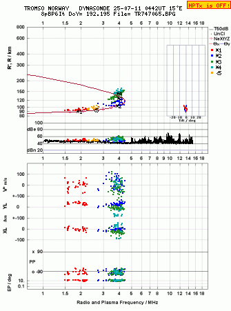 Click for original ionogram image