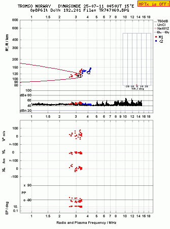 Click for original ionogram image