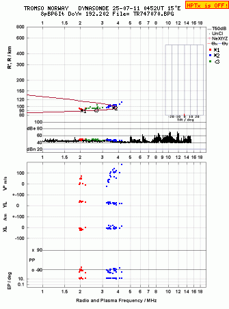 Click for original ionogram image