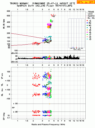 Click for original ionogram image