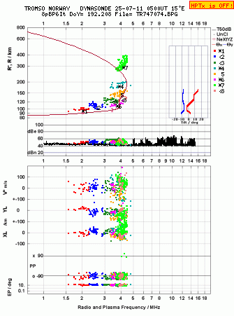 Click for original ionogram image