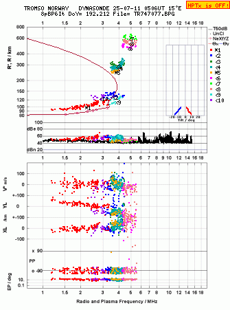 Click for original ionogram image