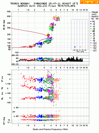 Click for original ionogram image