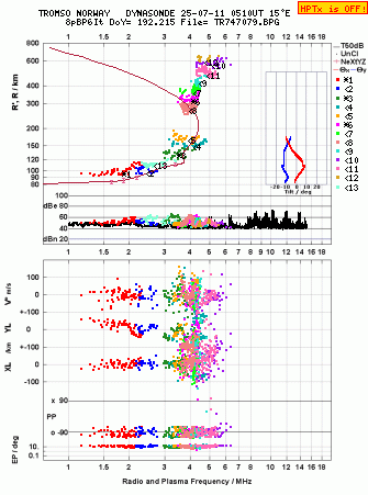 Click for original ionogram image