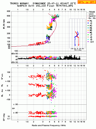 Click for original ionogram image