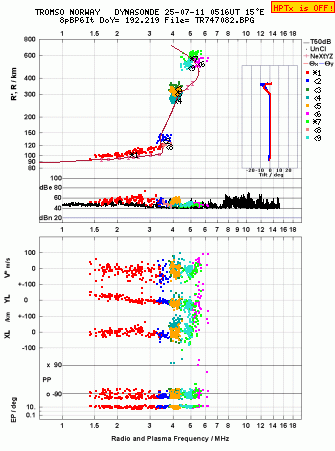 Click for original ionogram image