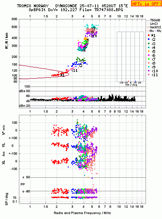 Click for original ionogram image