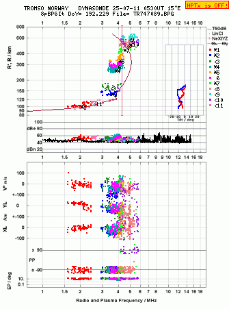 Click for original ionogram image