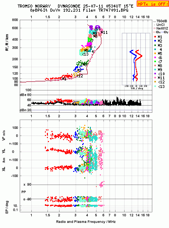 Click for original ionogram image