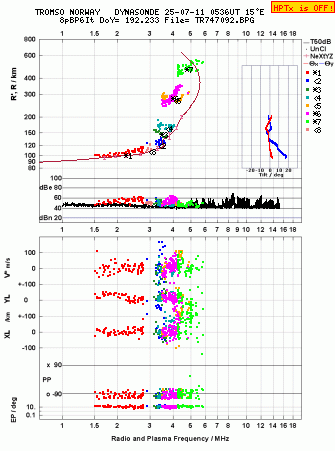 Click for original ionogram image