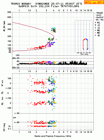 Click for original ionogram image