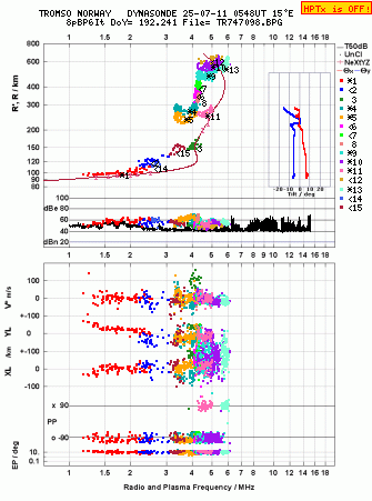 Click for original ionogram image