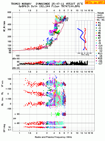 Click for original ionogram image