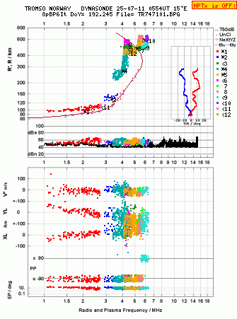 Click for original ionogram image