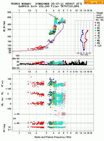 Click for original ionogram image