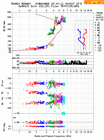 Click for original ionogram image