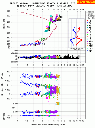Click for original ionogram image