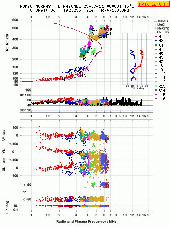 Click for original ionogram image
