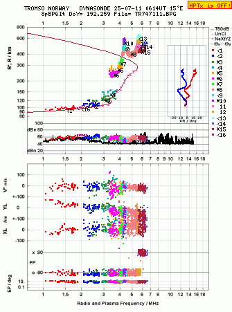 Click for original ionogram image