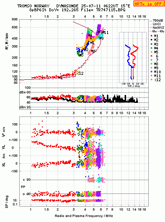 Click for original ionogram image