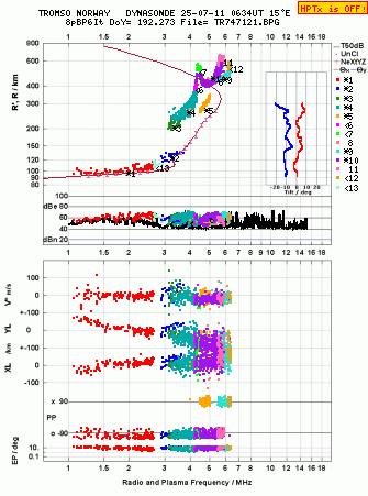 Click for original ionogram image