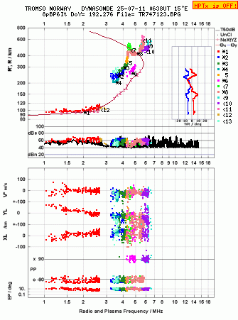 Click for original ionogram image