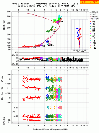Click for original ionogram image