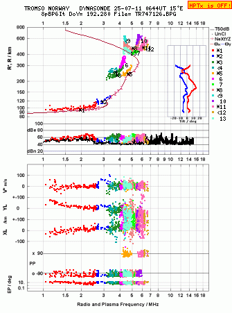 Click for original ionogram image