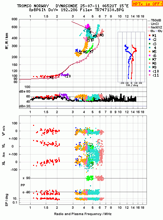 Click for original ionogram image