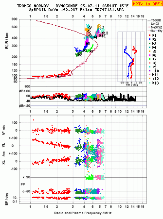 Click for original ionogram image