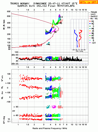 Click for original ionogram image