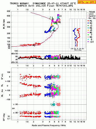 Click for original ionogram image