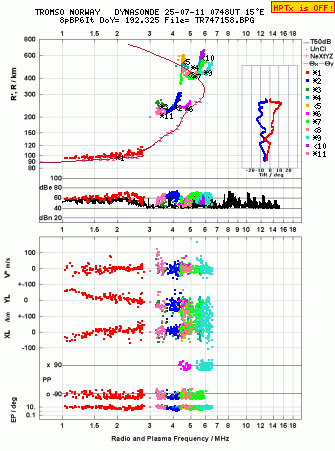 Click for original ionogram image