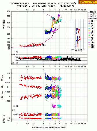 Click for original ionogram image