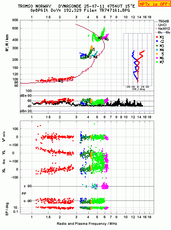 Click for original ionogram image