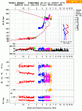 Click for original ionogram image